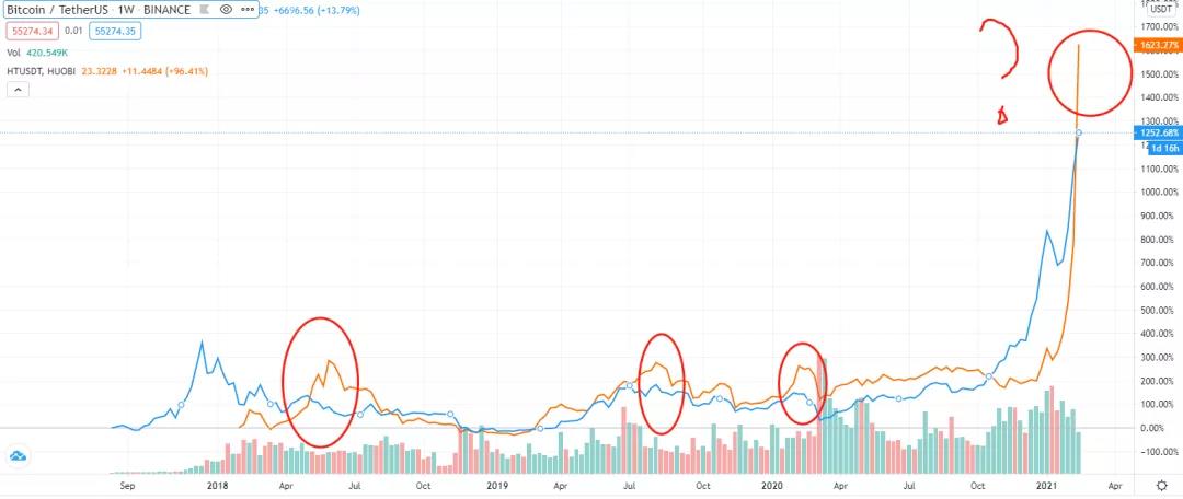 交易市场，是情感的反面