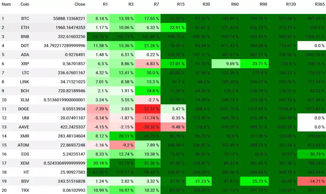 交易市场，是情感的反面3