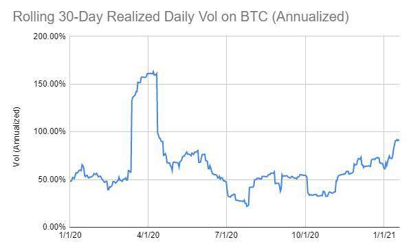 Uvol：一种可以交易比特币波动性的代币2