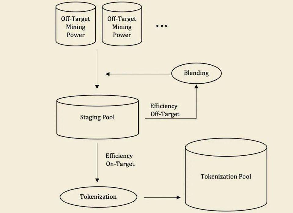 历史的选择，读懂算力币的投资逻辑和方法1
