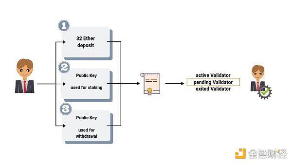 充分理解以太坊2.0的关键技术：可扩展性1