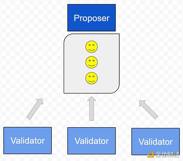 充分理解以太坊2.0的关键技术：可扩展性3