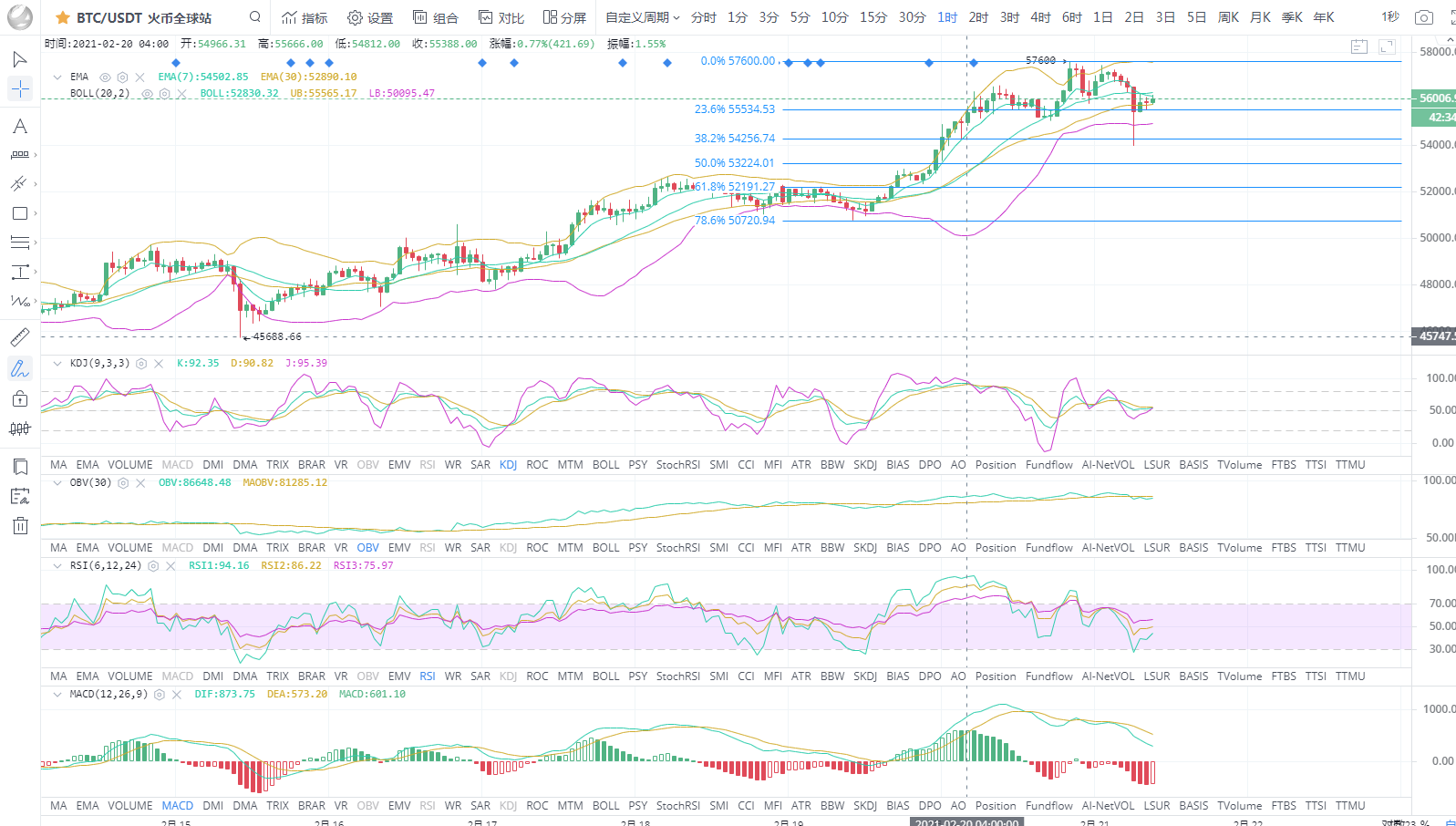 BTC/eth比特币再创新高后跳水2.21 BTC/eth比特币再创新高后跳水2.21