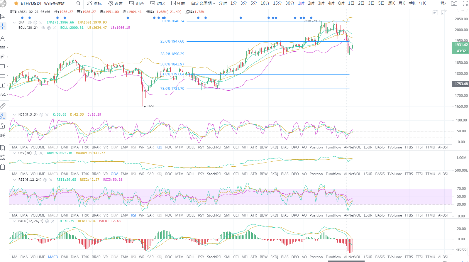 BTC/eth比特币再创新高后跳水2.211 BTC/eth比特币再创新高后跳水2.211