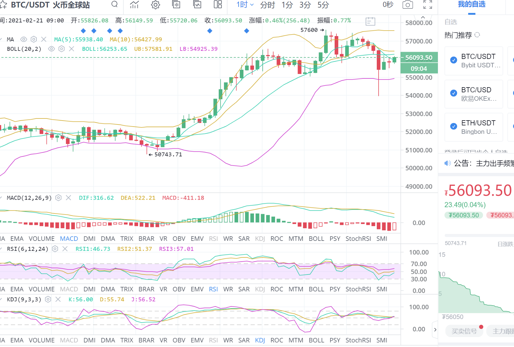 比特币兴信:2月21日上午比特币市场分析及运营策略 比特币兴信:2月21日上午比特币市场分析及运营策略