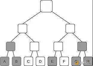 状态规模日益恶化？以太坊状态规模管理诸提议