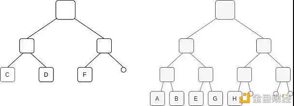 状态规模日益恶化？以太坊状态规模管理诸提议1