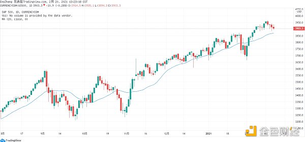 火币行情分析周报｜USDT持续增发 但溢价率由正转负1