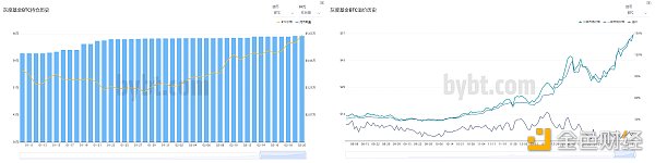火币行情分析周报｜USDT持续增发 但溢价率由正转负7