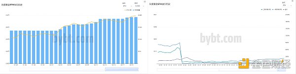 火币行情分析周报｜USDT持续增发 但溢价率由正转负8
