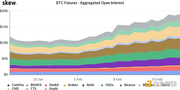 免费USDT/USDC游戏推荐/注册送币链游大全/边玩边赚新选择一文读懂T增发是利好还是利空 增发对比特币的影响？