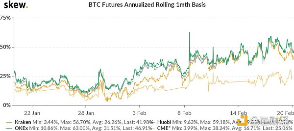 火币行情分析周报|USDT持续增发 但溢价率由正转负10 火币行情分析周报|USDT持续增发 但溢价率由正转负10