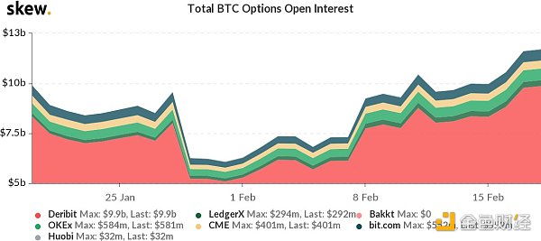 火币行情分析周报｜USDT持续增发 但溢价率由正转负11