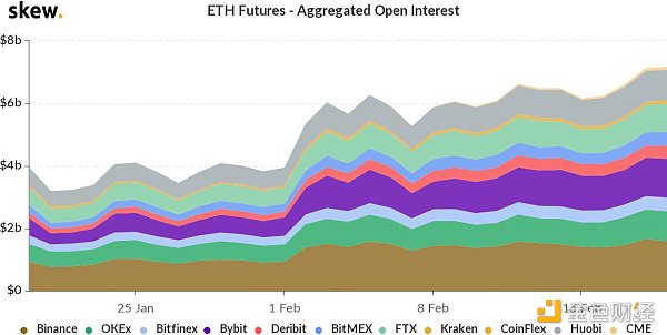 火币行情分析周报|USDT持续增发 但溢价率由正转负12 火币行情分析周报|USDT持续增发 但溢价率由正转负12