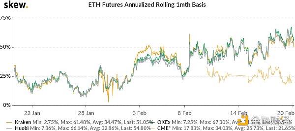 火币行情分析周报|USDT持续增发 但溢价率由正转负13 火币行情分析周报|USDT持续增发 但溢价率由正转负13