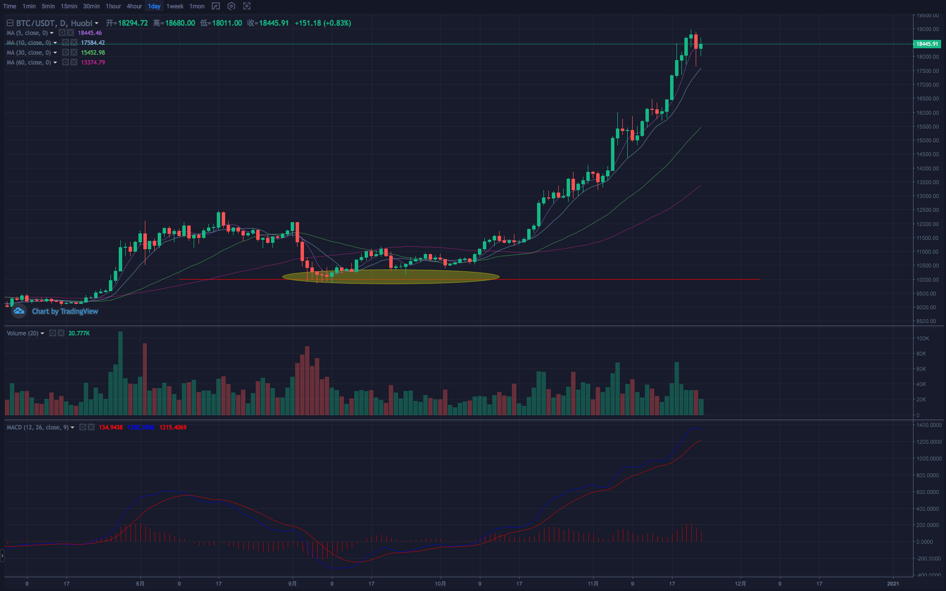 不要让情绪影响交易1