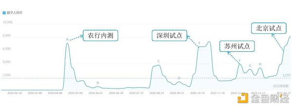 从六轮红包试点看数字人民币进程推进2 从六轮红包试点看数字人民币进程推进2