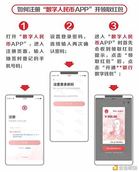 从六轮红包试点看数字人民币进程推进7 从六轮红包试点看数字人民币进程推进7