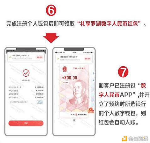 从六轮红包试点看数字人民币进程推进9 从六轮红包试点看数字人民币进程推进9