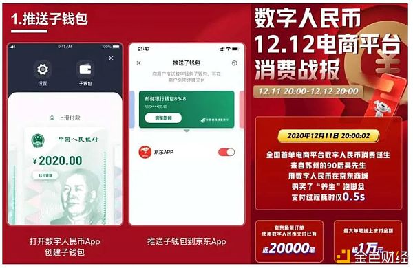 从六轮红包试点看数字人民币进程推进11 从六轮红包试点看数字人民币进程推进11