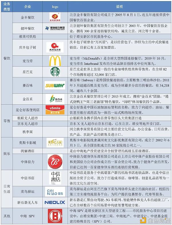 从六轮红包试点看数字人民币进程推进22 从六轮红包试点看数字人民币进程推进22