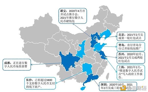 从六轮红包试点看数字人民币进程推进23 从六轮红包试点看数字人民币进程推进23