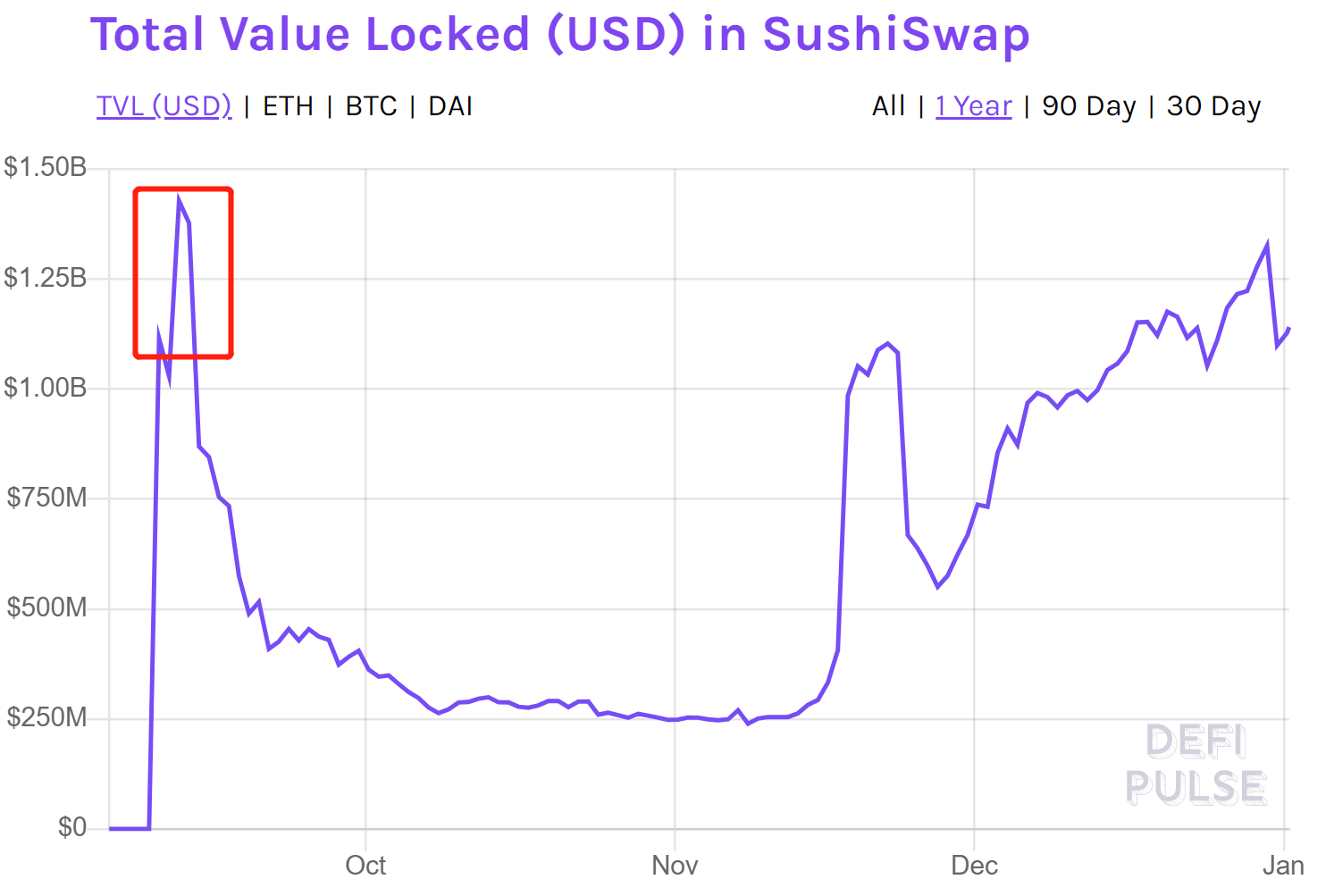 从上帝视角看 DeFi 和 Uniswap（二）2