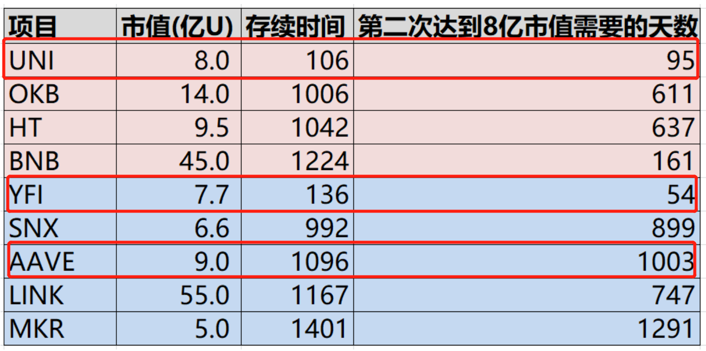 从上帝视角看 DeFi 和 Uniswap（二）4