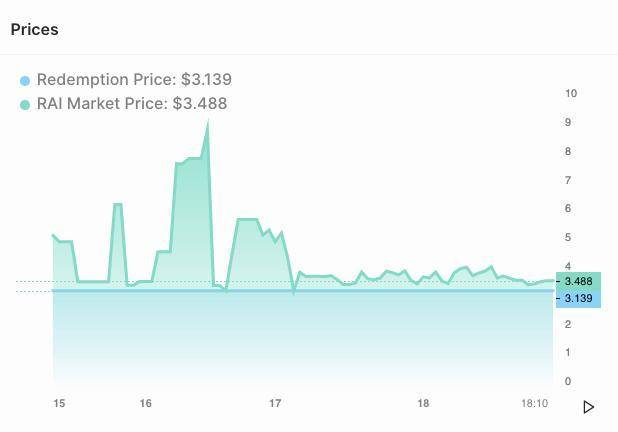 5分钟学习稳定的硬币赖，工作像一个春天