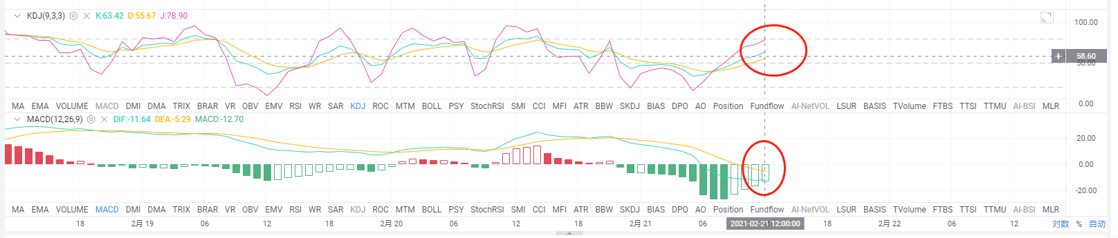 亮亮:2.21日下午行情实时分析。长短局分明1 亮亮:2.21日下午行情实时分析。长短局分明1