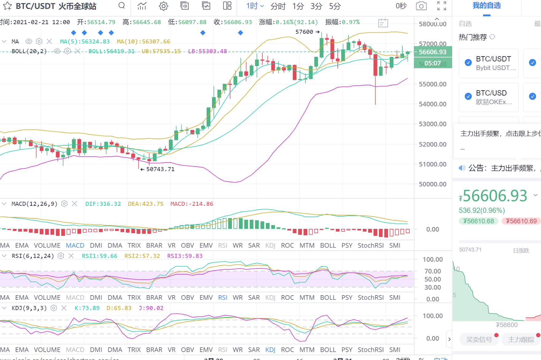 比特币兴信:中午2点21分比特币市场分析及运营策略 比特币兴信:中午2点21分比特币市场分析及运营策略