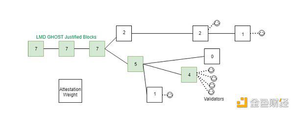 充分理解以太坊2.0的关键技术：可扩展性4
