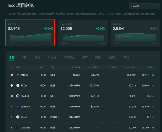 Defi项目汇聚Matcha计算MX市场价值空间1