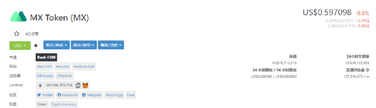 Defi项目汇聚Matcha计算MX市场价值空间6