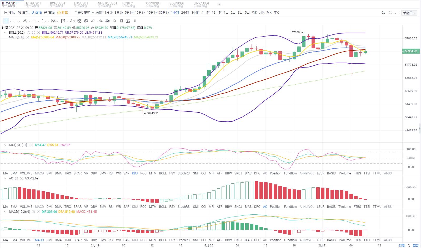 [著名专家点评行情]早盘大盘出现较大回调，仍有下跌空间
