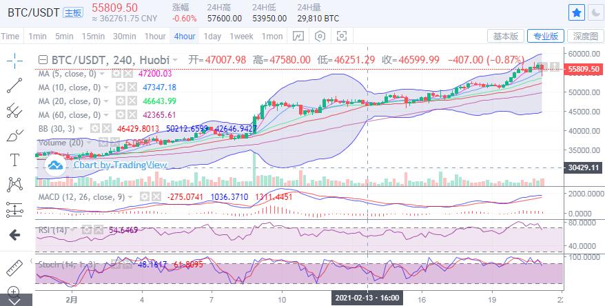 [著名专家点评行情]早盘大盘出现较大回调，仍有下跌空间5