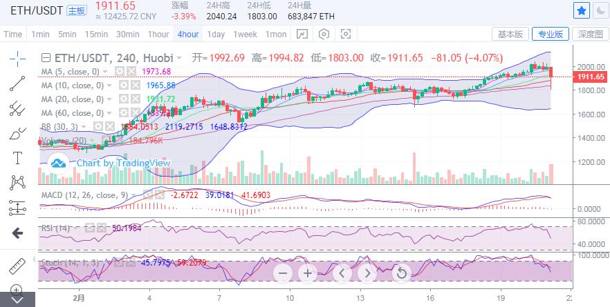 [著名专家点评行情]早盘大盘出现较大回调，仍有下跌空间6