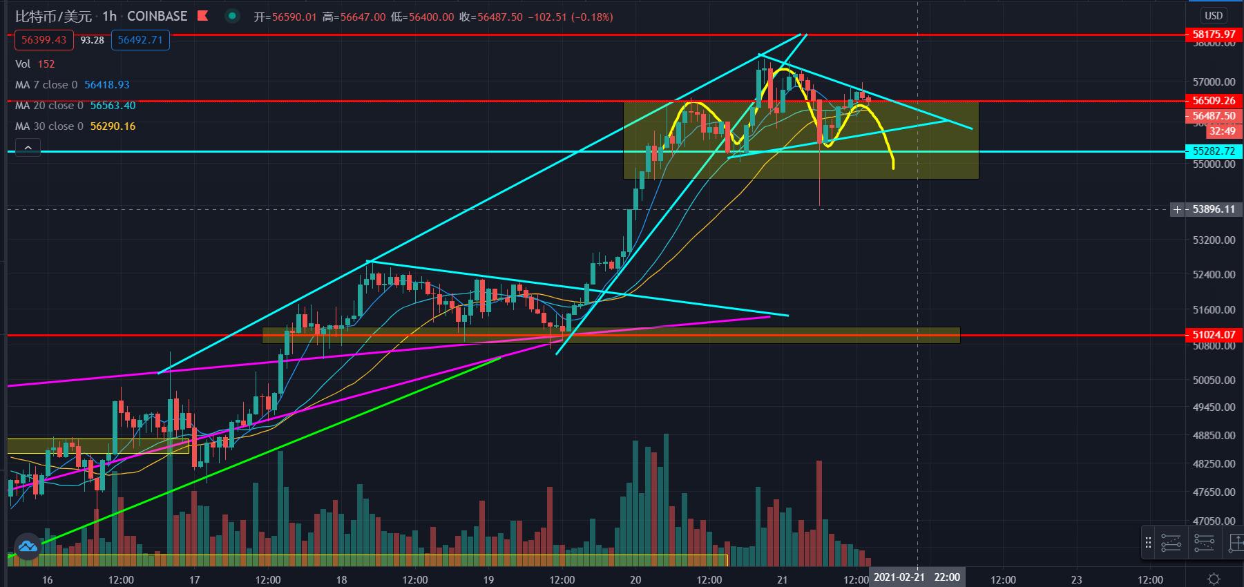 [分析人士展望后市]市场已经做出了小幅调整。如何应对未来市场？