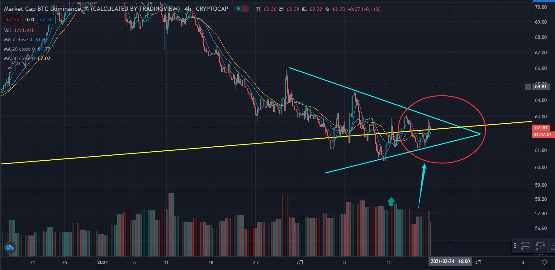 [分析人士展望后市]市场已经做出了小幅调整。如何应对未来市场？1