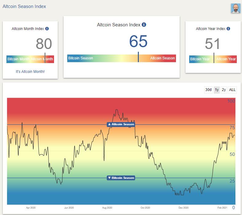 [分析人士展望后市]市场已经做出了小幅调整。如何应对未来市场？2
