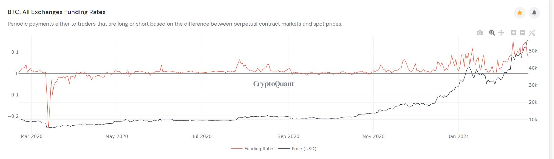 [分析人士展望后市]市场已经做出了小幅调整。如何应对未来市场？7