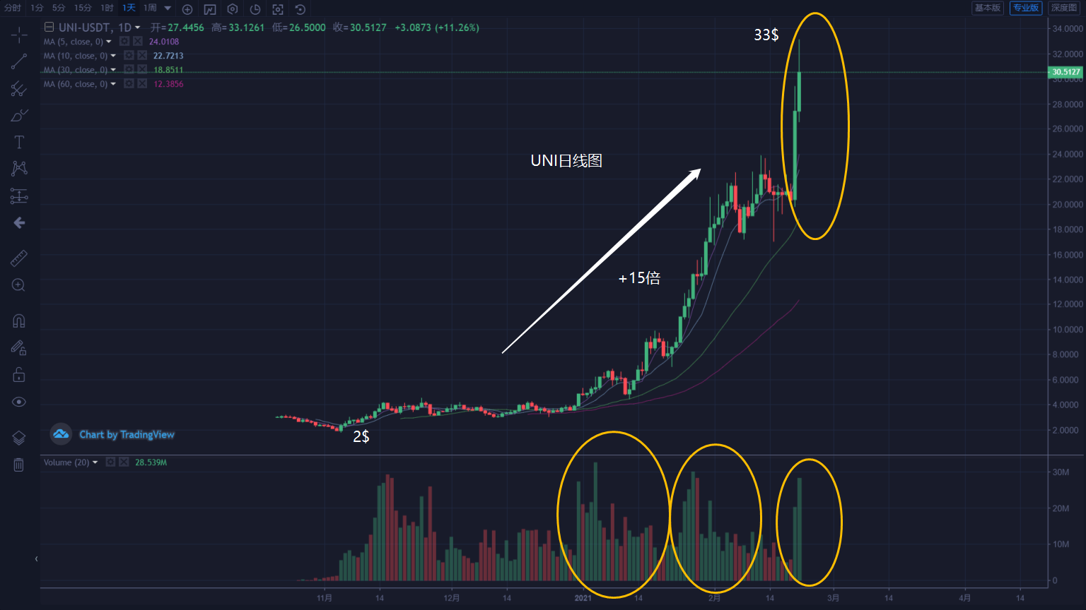 0221预警及时调整——比特币投资注意事项1