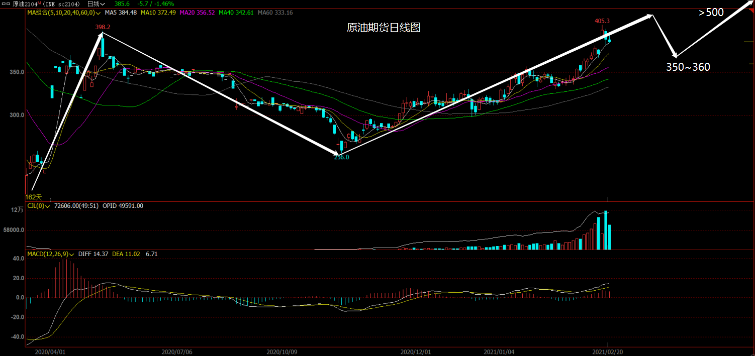 0221预警及时调整——比特币投资注意事项4