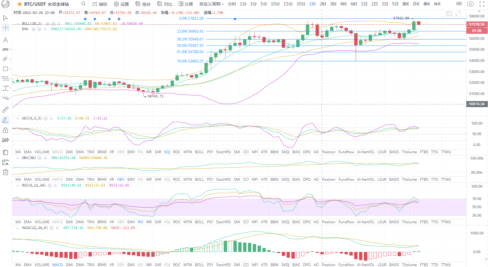 BTC/eth比特币创短周期新高 BTC/eth比特币创短周期新高