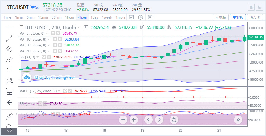 于继新:比特币的牛市攻势能否继续刷新高位,带动以太坊破位上行?1 于继新:比特币的牛市攻势能否继续刷新高位,带动以太坊破位上行?1