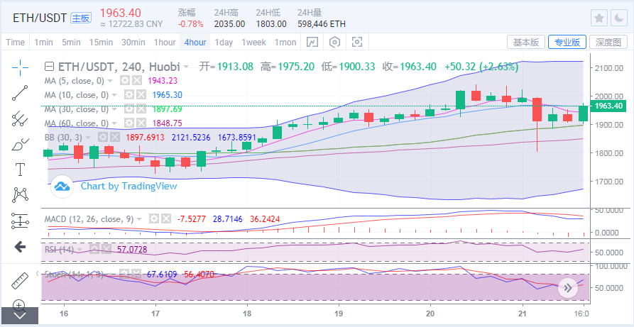 于继新:比特币的牛市攻势能否继续刷新高位,带动以太坊破位上行?2 于继新:比特币的牛市攻势能否继续刷新高位,带动以太坊破位上行?2