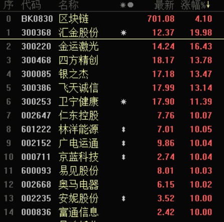 比特币或将在年底升至10万美元，这些A股矿山机械公司将从中受益1