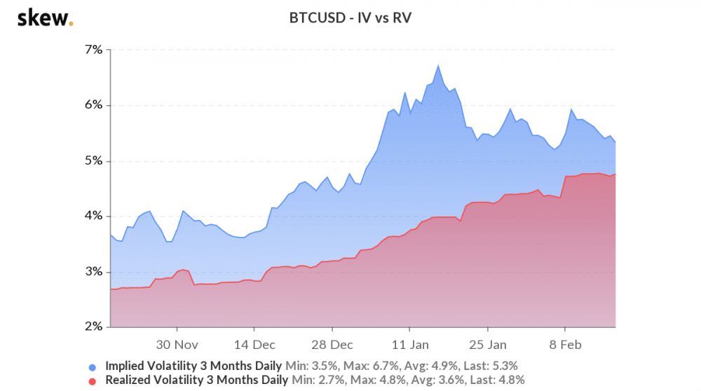 BTC融资利率飙升意味着什么？1
