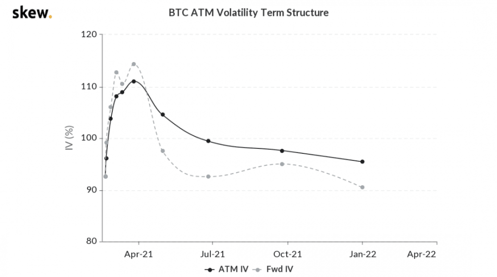 BTC融资利率飙升意味着什么？2