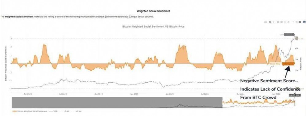 BTC融资利率飙升意味着什么？3
